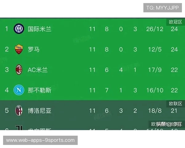 国米主场2-0拿下拉齐奥，蓝黑再登积分榜高位